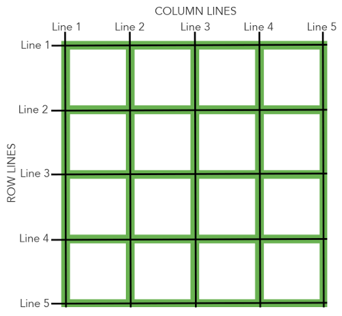 grid rows and column